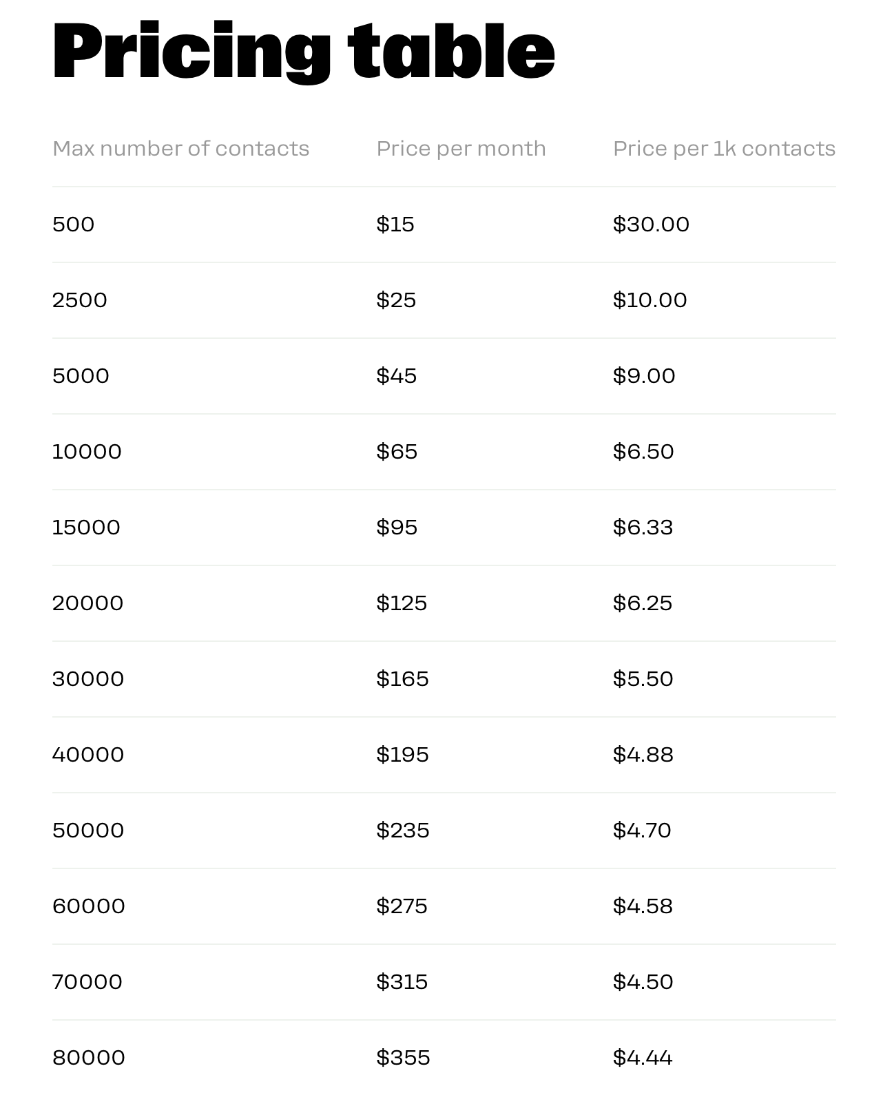 Manychat Pricing