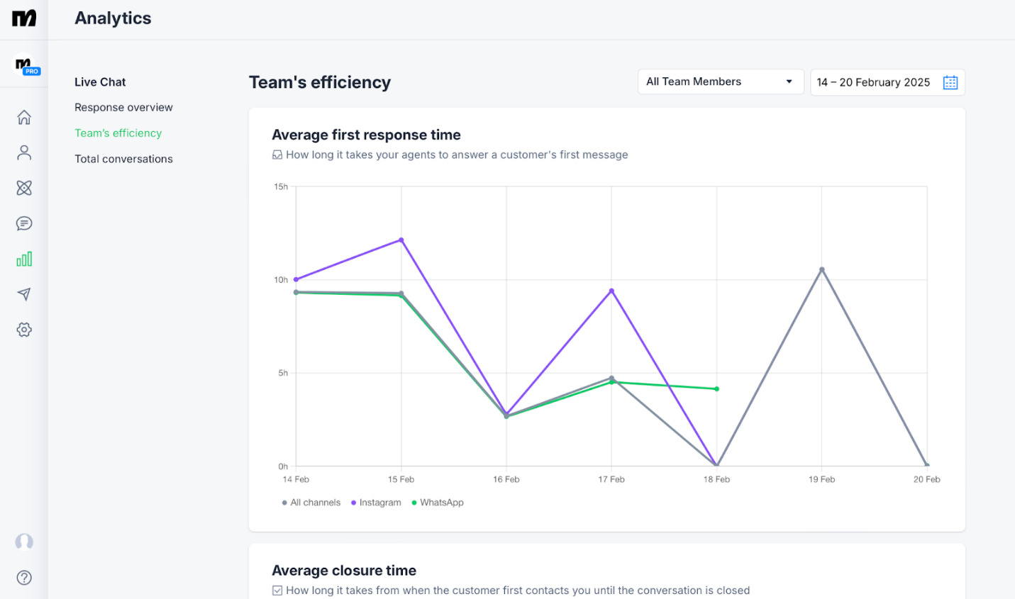 A screenshot of a graph

AI-generated content may be incorrect.