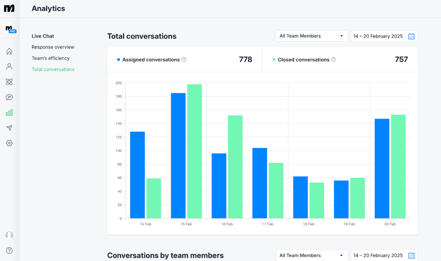 A screenshot of a graph

AI-generated content may be incorrect.