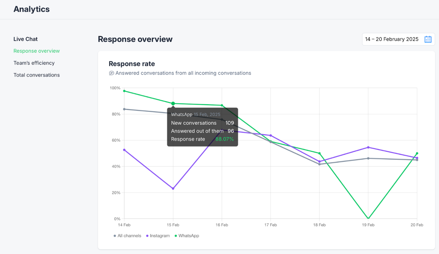 A graph with lines and numbers

AI-generated content may be incorrect.