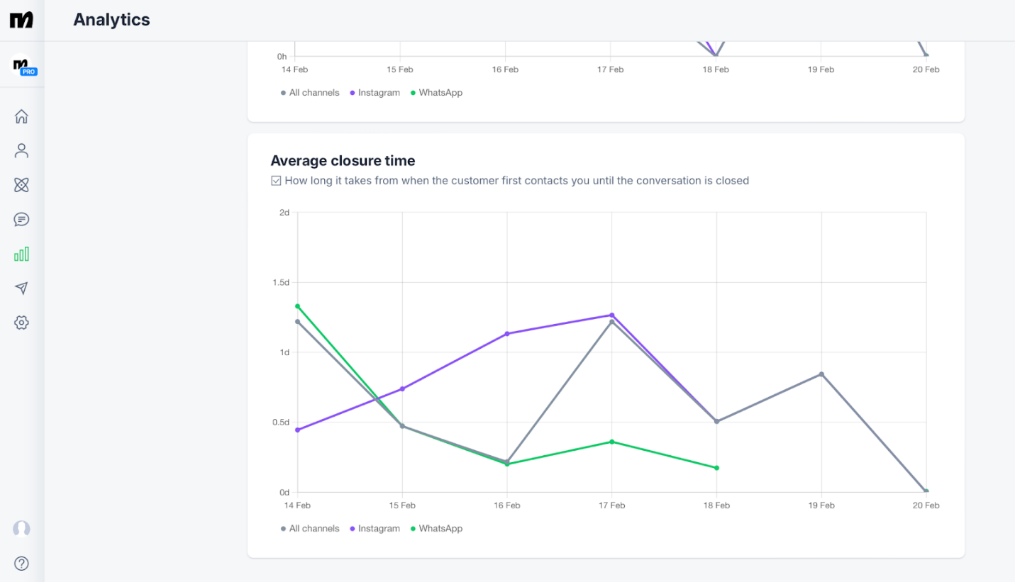 A screenshot of a graph

AI-generated content may be incorrect.