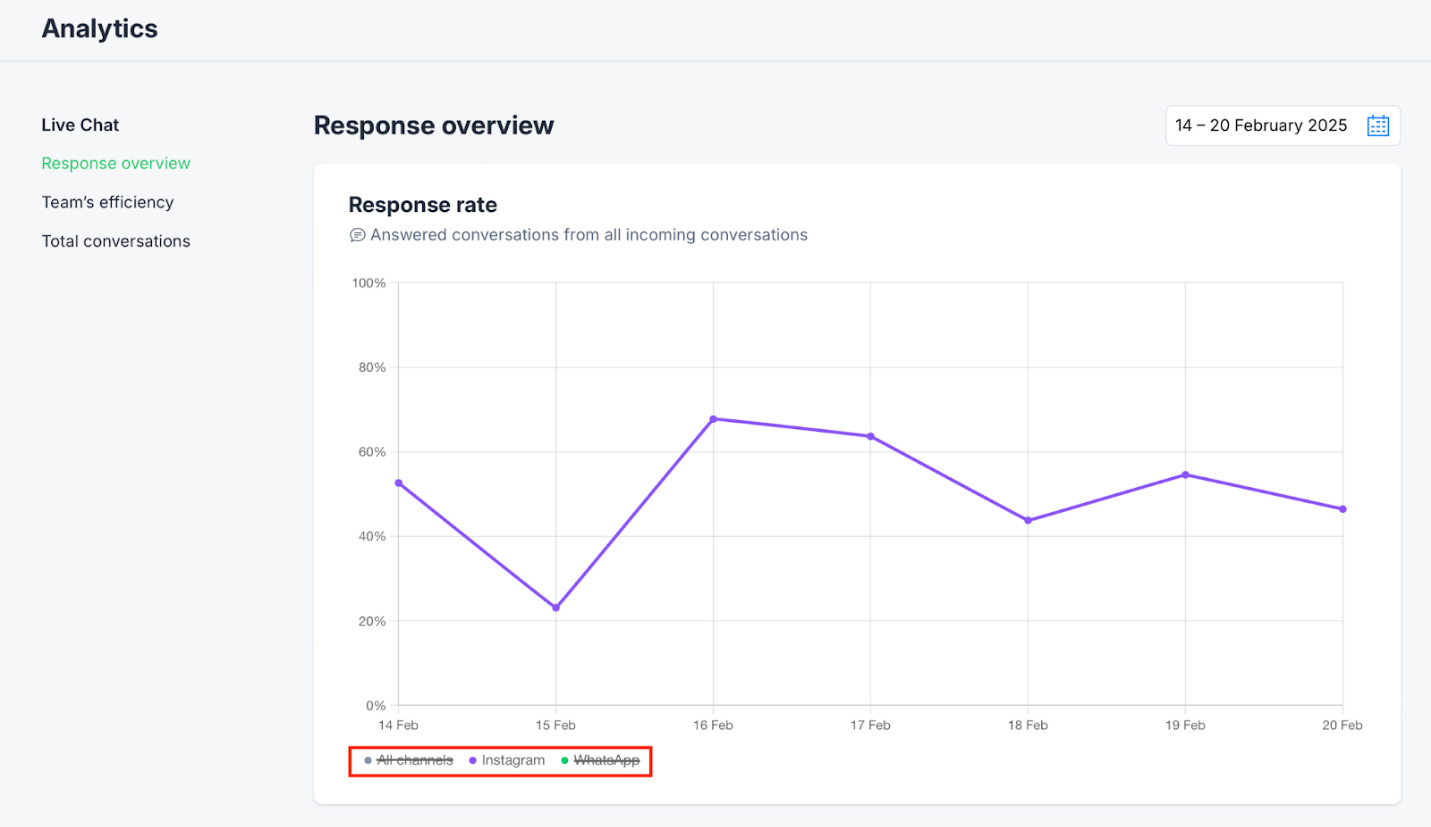 A graph with purple line

AI-generated content may be incorrect.