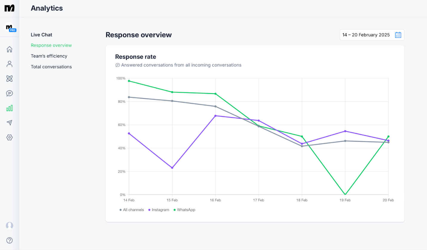A graph with lines and numbers

AI-generated content may be incorrect.