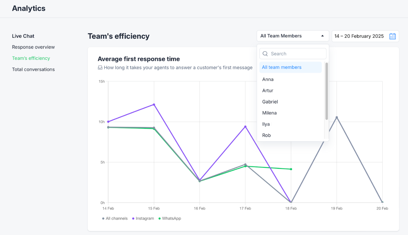 A screenshot of a graph

AI-generated content may be incorrect.